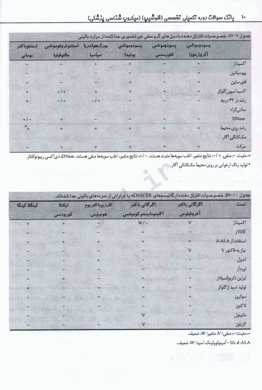 بانک سوالات تخصصی فلوشیپ علوم آزمایشگاهی بالینی میکروب‌شناسی پزشکی 2 هنری دیویدسون 2022
