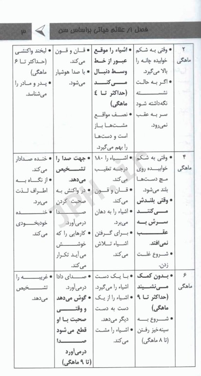 دستنامه طب کودکان ماساچوست دکتر پریتاش پراساد