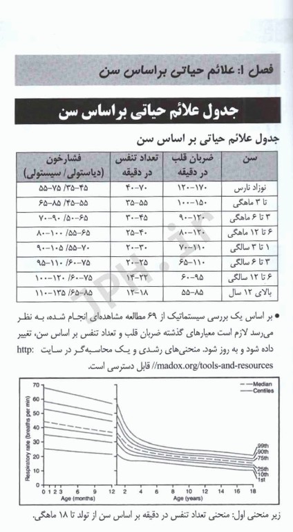 دستنامه طب کودکان ماساچوست دکتر پریتاش پراساد