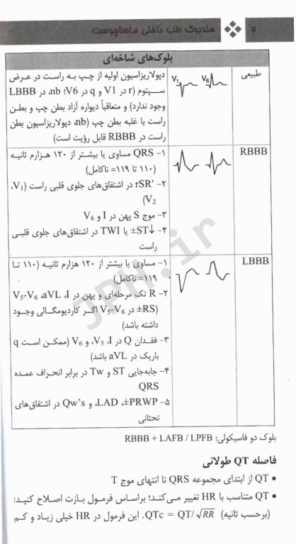 هندبوک طب داخلی ماساچوست مارک ساباتین