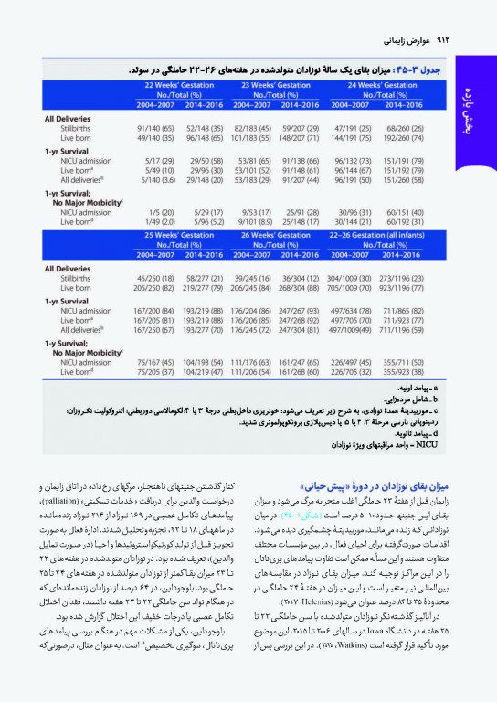 بارداری و زایمان ویلیامز 2022 قاضی جهانی جلد سوم تمام‌رنگی شومیز