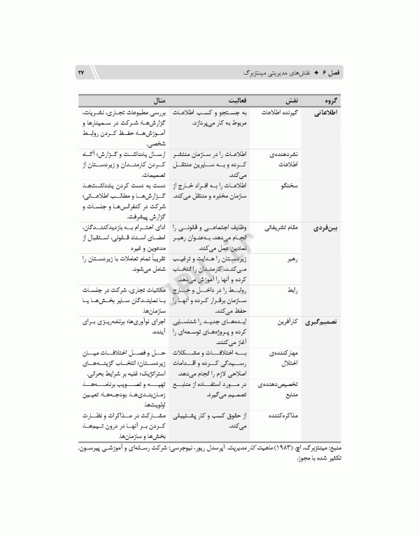 مدل‌های کلیدی MBA