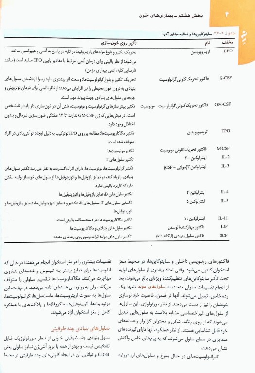 مبانی طب داخلی سسیل 2022 بیماری‌های خون و سرطان