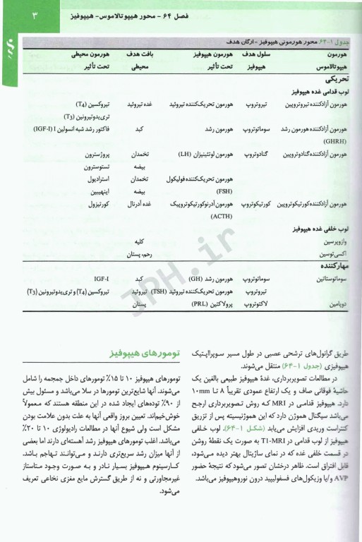 مبانی طب داخلی سسیل 2022 بیماری‌های غدد‌ درون‌ریز و متابولیک