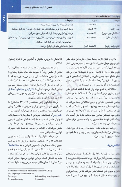 مبانی طب داخلی سسیل 2022 بیماری‌های ریه