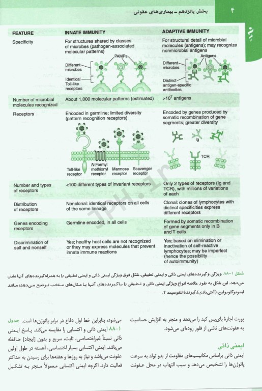 مبانی طب داخلی سسیل 2022 بیماری‌های عفونی و کووید 19