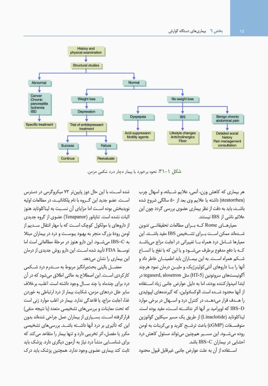 مبانی طب داخلی سیسیل 2022 بیماری‌های دستگاه گوارش، کبد و مجاری صفراوی