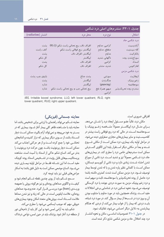 مبانی طب داخلی سیسیل 2022 بیماری‌های دستگاه گوارش، کبد و مجاری صفراوی