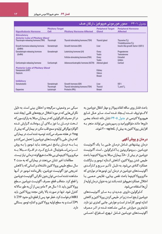 مبانی طب داخلی سیسیل 2022 بیماری‌های غدد درون ریز و متابولیک، بهداشت زنان و مردان