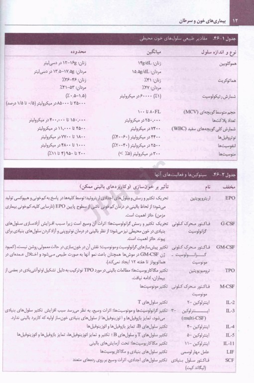 مبانی طب داخلی سیسیل 2022 بیماری‌های خون و سرطان