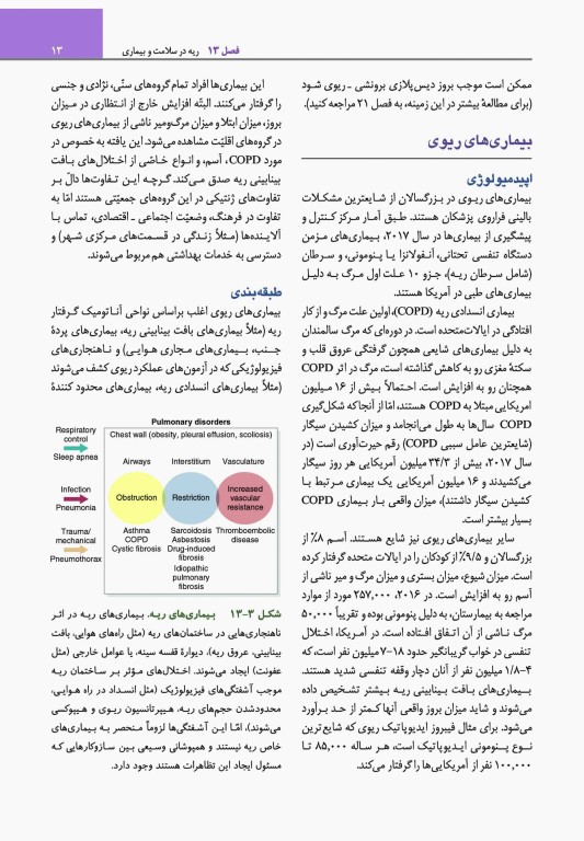 مبانی طب داخلی سیسیل 2022 بیماری‌های دستگاه تنفس