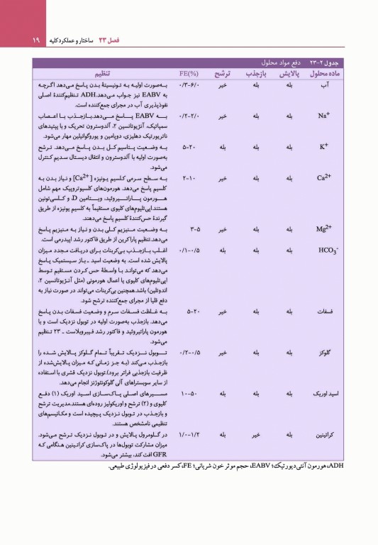 مبانی طب داخلی سیسیل 2022 بیماری‌های کلیه