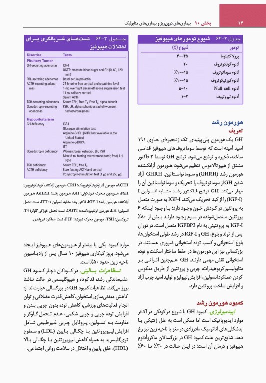 مبانی طب داخلی سیسیل 2022 بیماری‌های غدد درون ریز و متابولیک، بهداشت زنان و مردان