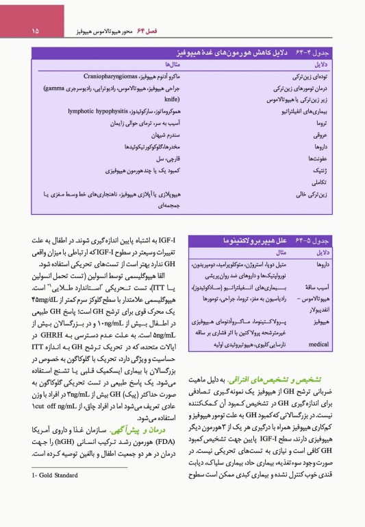 مبانی طب داخلی سیسیل 2022 بیماری‌های غدد درون ریز و متابولیک، بهداشت زنان و مردان