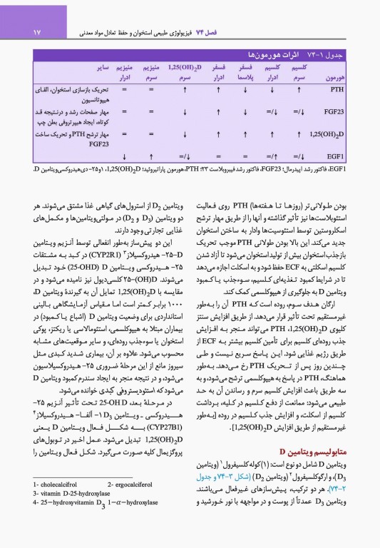 مبانی طب داخلی سیسیل 2022 بیماری‌های دستگاه ایمنی و بافت همبند(روماتولوژی)