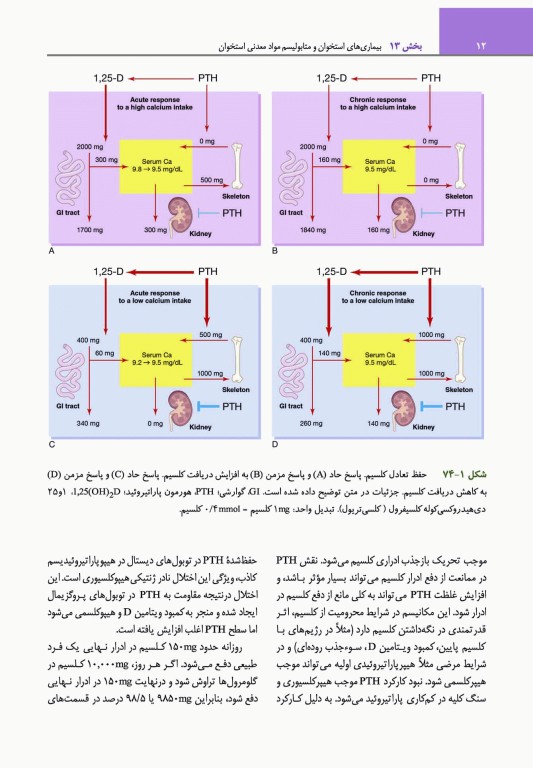 مبانی طب داخلی سیسیل 2022 بیماری‌های دستگاه ایمنی و بافت همبند(روماتولوژی)