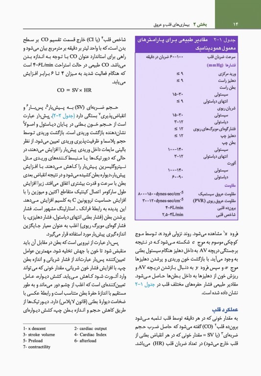 مبانی طب داخلی سیسیل 2022 بیماری‌های قلب و عروق