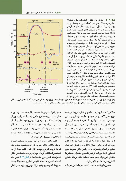 مبانی طب داخلی سیسیل 2022 بیماری‌های قلب و عروق