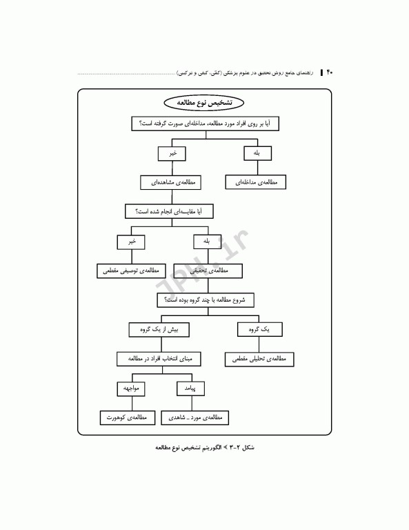 راهنمای جامع روش تحقیق کمی، کیفی و ترکیبی در علوم پزشکی