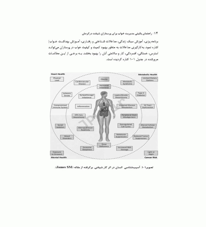 راهنمای بالینی مدیریت خواب برای پرستاران شیفت در گردش