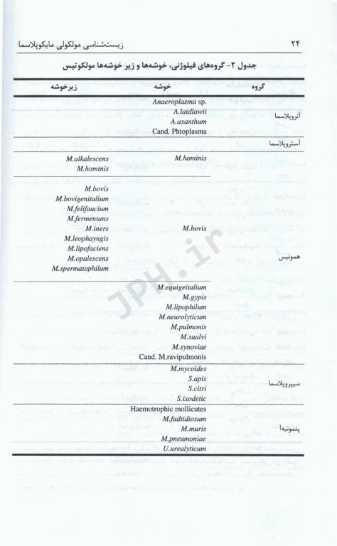 زیست‌شناسی مولکولی مایکوپلاسما و کشت سلول