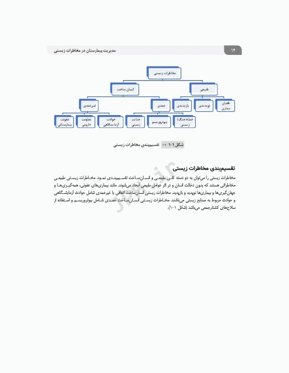 مدیریت بیمارستان در مخاطرات زیستی