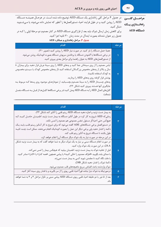 احیای قلبی ریوی پایه 2020 AHA با مروری بر ACLS