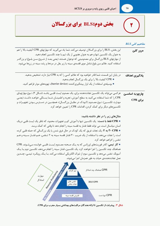 احیای قلبی ریوی پایه 2020 AHA با مروری بر ACLS