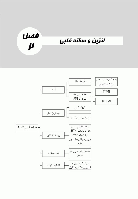 نمودارنامه درمان‌شناسی