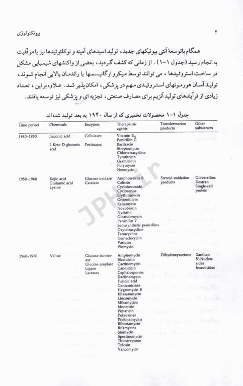 بیوتکنولوژی میکروبیولوژی صنعتی کروگر