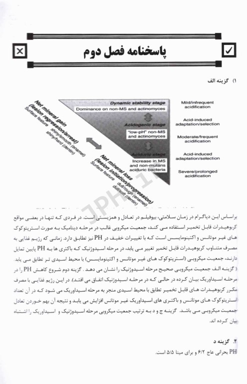 مجموعه سوالات تفکیکی دندانپزشکی DDQ علم و هنر در دندانپزشکی ترمیمی 2019