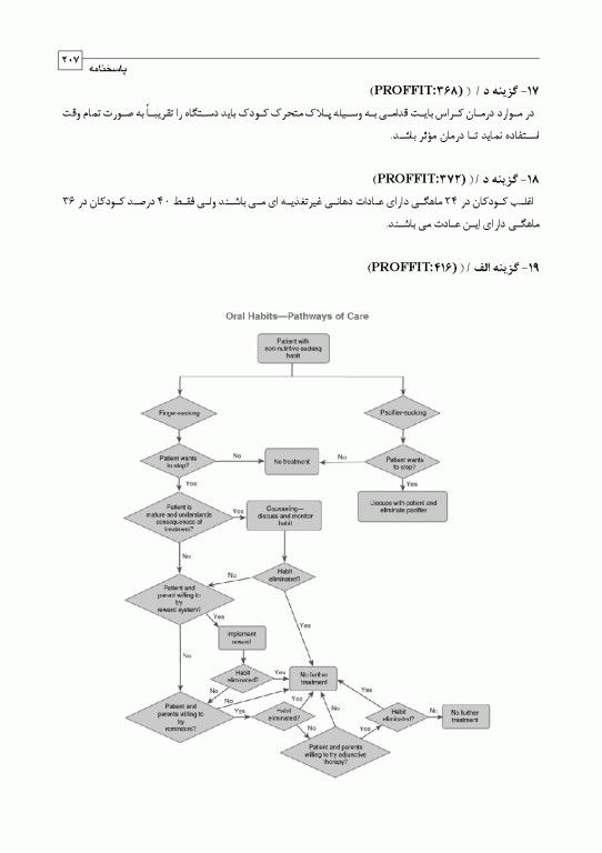 مجموعه سوالات تفکیکی دندانپزشکی DDQ ارتودنسی معاصر پروفیت 2019