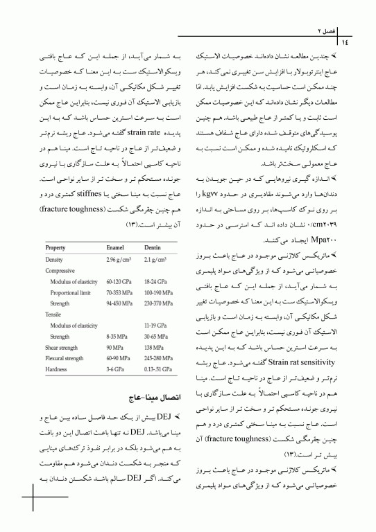 چکیده مراجع دندانپزشکی CDR & DDQ مواد دندانی ترمیمی کریگ 2019