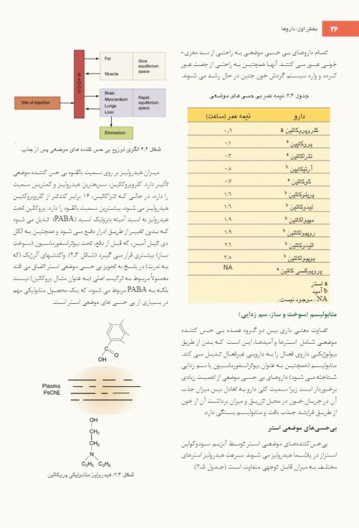 بی حسی موضعی مالامد 2020