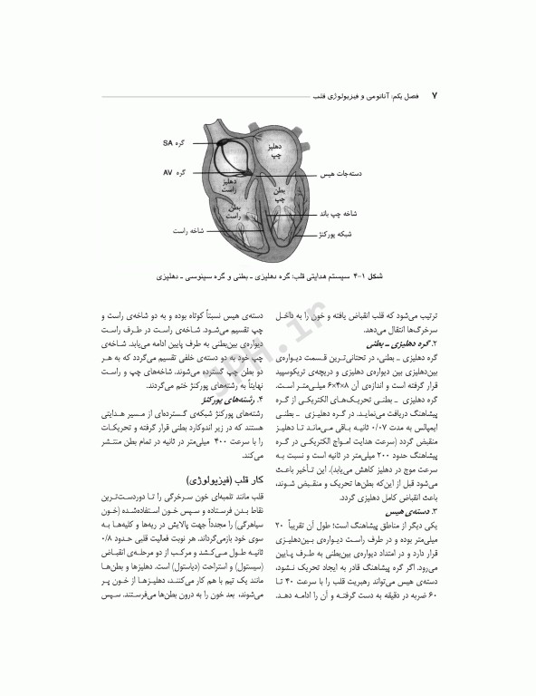 خود مراقبتی بیماران عروق کرونر