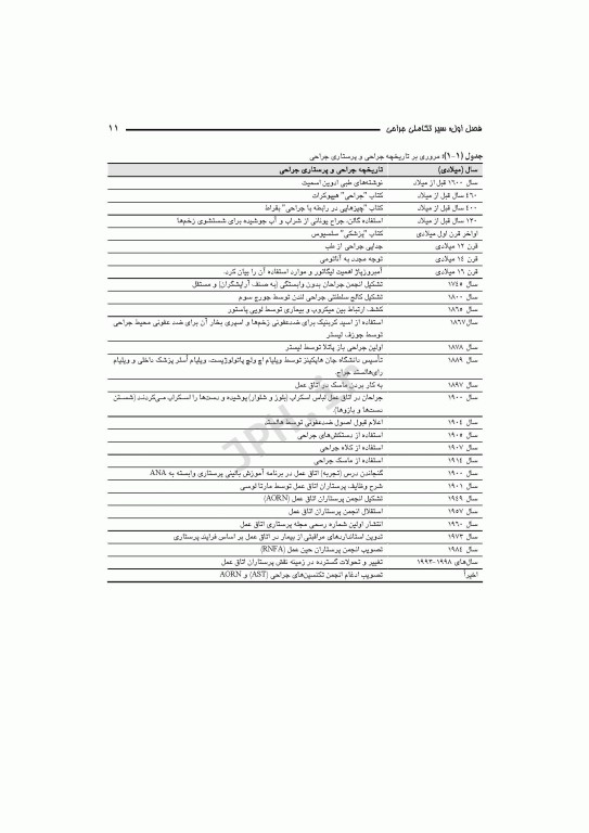 مقدمه‌ای بر تکنولوژی جراحی قارداشی