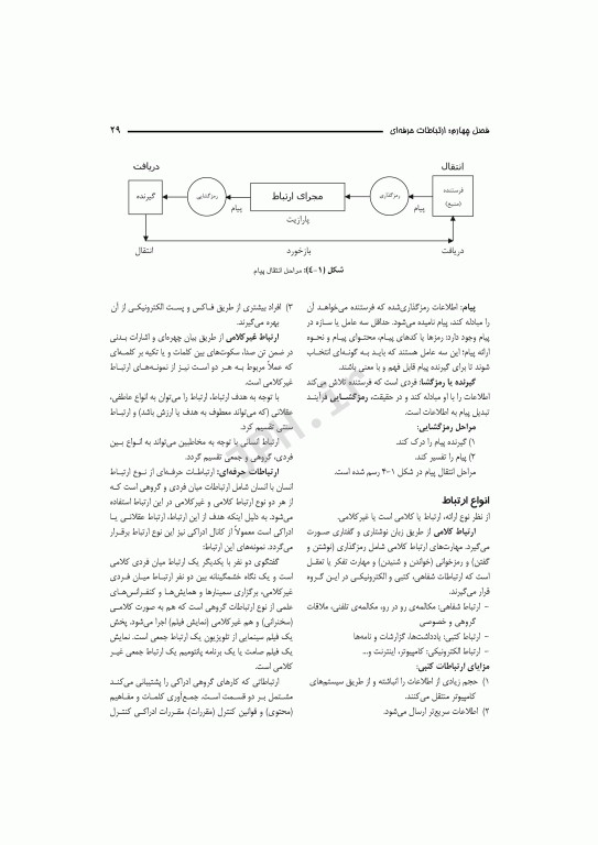 مقدمه‌ای بر تکنولوژی جراحی قارداشی