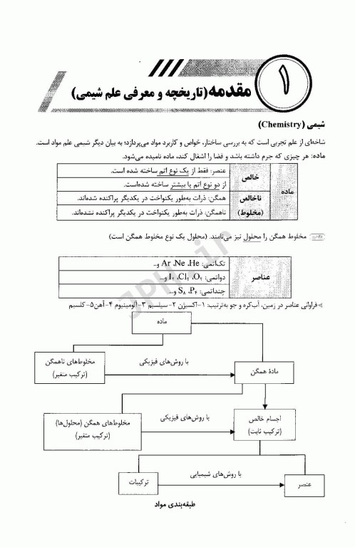 صفر تا صد شیمی عمومی