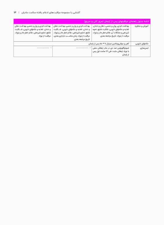 مروری بر دستوالعملهای بهداشتی کشوری