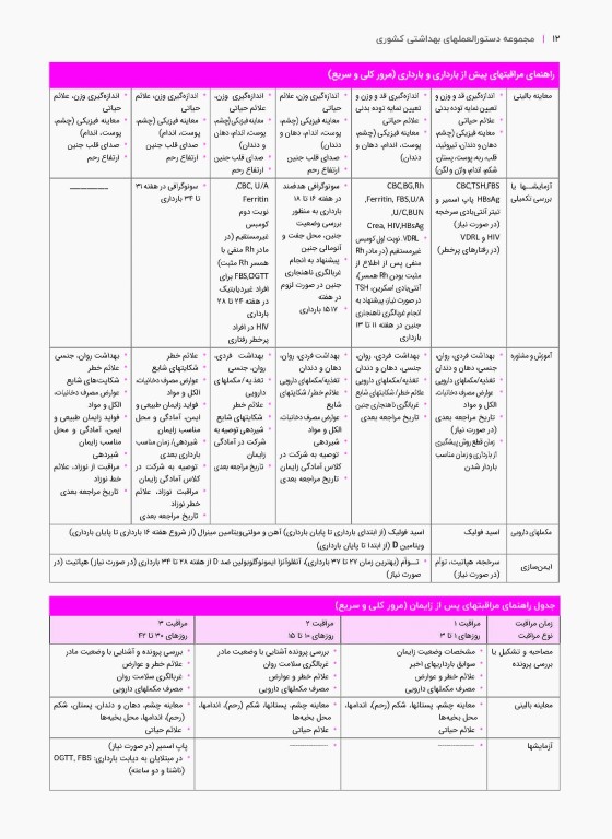 مروری بر دستوالعملهای بهداشتی کشوری