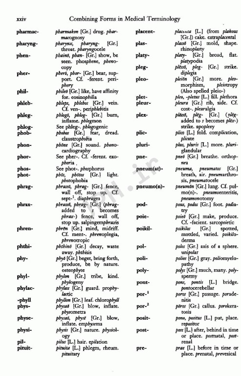 فرهنگ پزشکی دورلند انگلیسی به فارسی دکتر حمید نام‌آور سایز جیبی