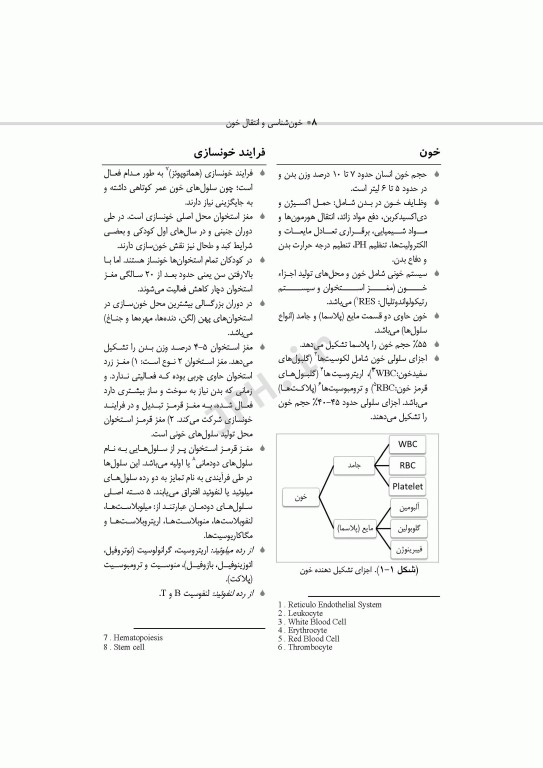 خون‌شناسی و انتقال خون برای اتاق عمل