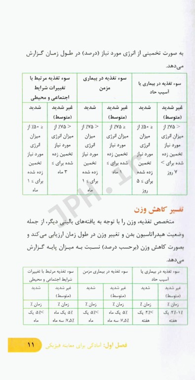راهنمای جامع معاینات بالینی متمرکز بر تغذیه در نوزادان، کودکان، نوجوانان و بزرگسالان