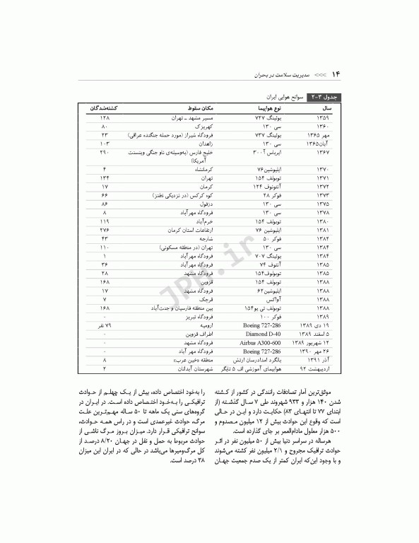 مدیریت سلامت در بحران برای فوریت‌های پزشکی
