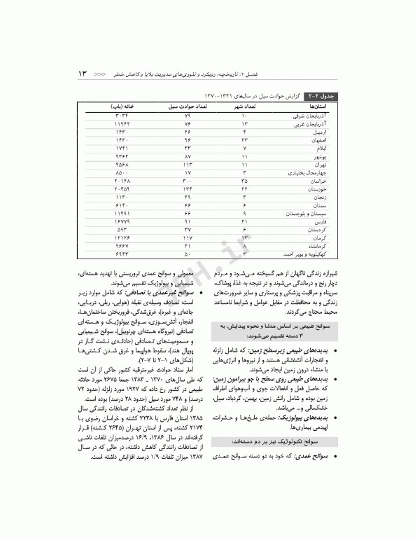 مدیریت سلامت در بحران برای فوریت‌های پزشکی