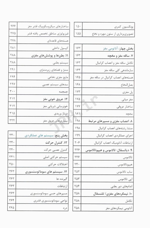 نوروآناتومى بالینى استفن جی واکسمن آناطب