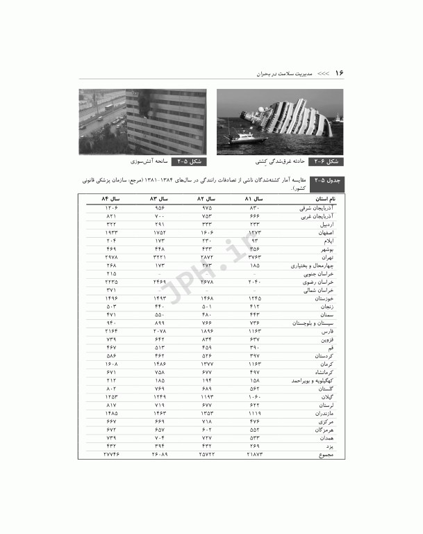 مدیریت سلامت در بحران برای فوریت‌های پزشکی