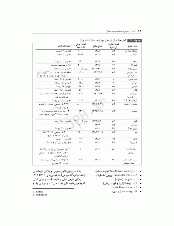 مدیریت سلامت در بحران برای فوریت‌های پزشکی