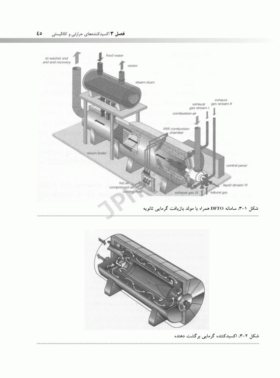 پایش، نگهداری و راهبری تجهیزات پالایش هوا