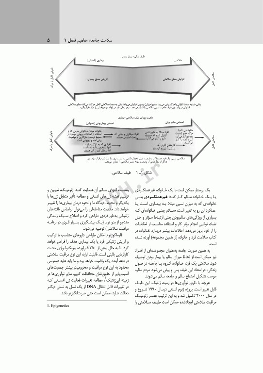پرستاری سلامت جامعه لنکستر